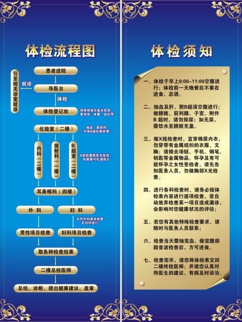 体检+流程图+体检须知