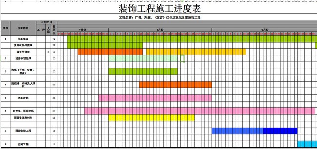 【ppt】裝修公司工程進度表