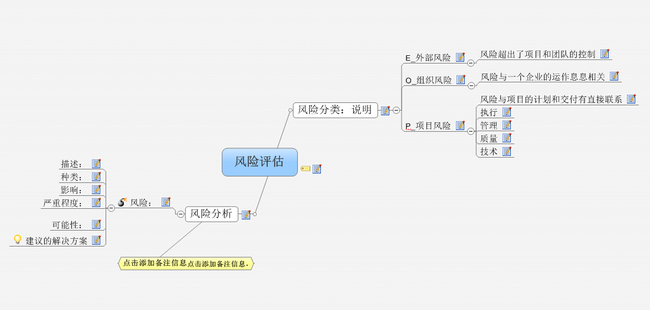 【】万能风险评估思维导图模板