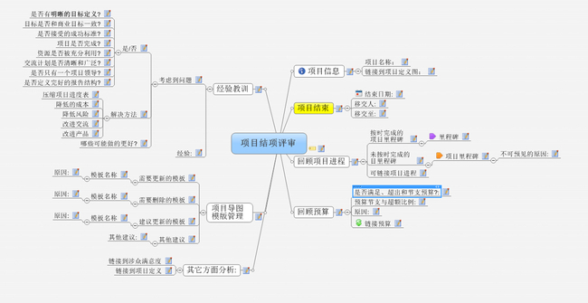 【mmap】萬能項目結項評審思維導圖模板下載